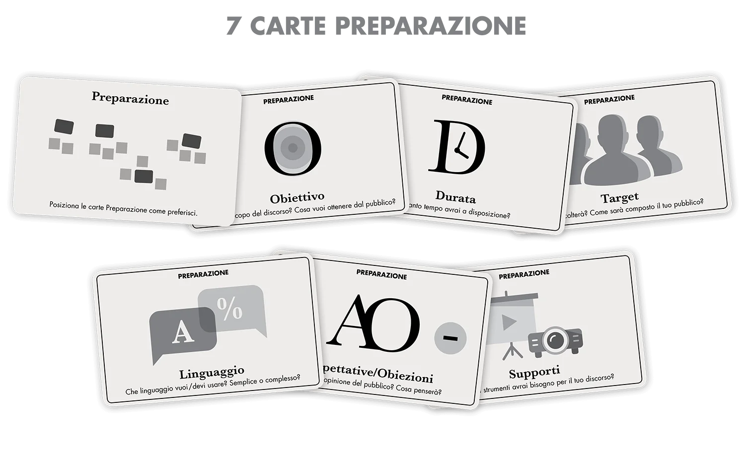 Le carte di preparazione della presentazione.