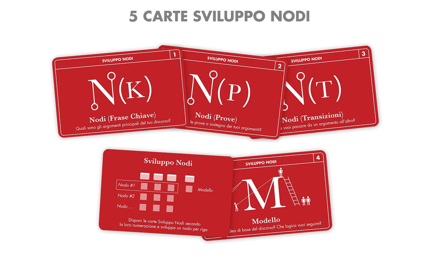 Le carte per sviluppare i nodi di Cicero