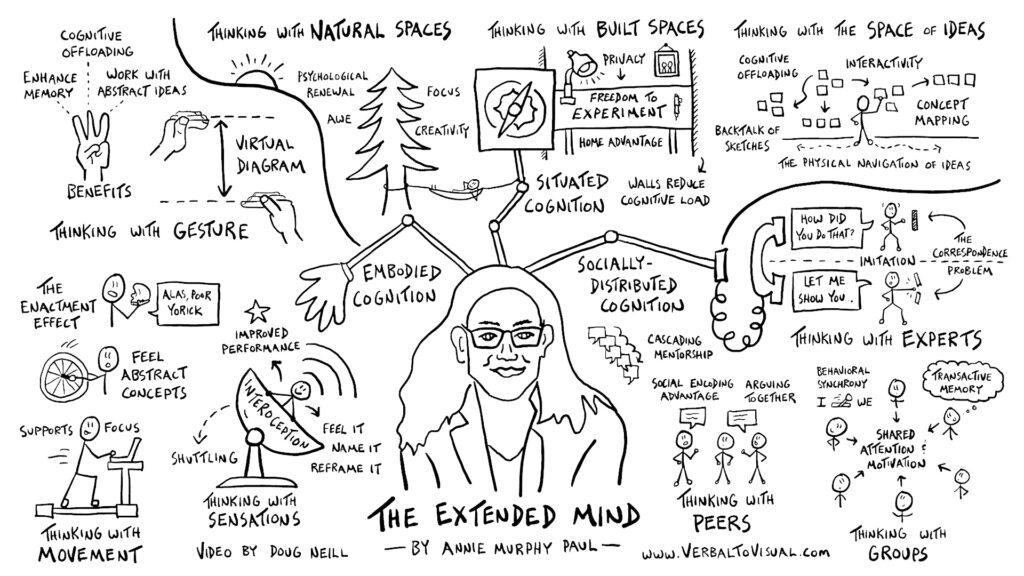 The Extended Mind by Annie Murphy Paul – A Visual Summary by Doug Neill
