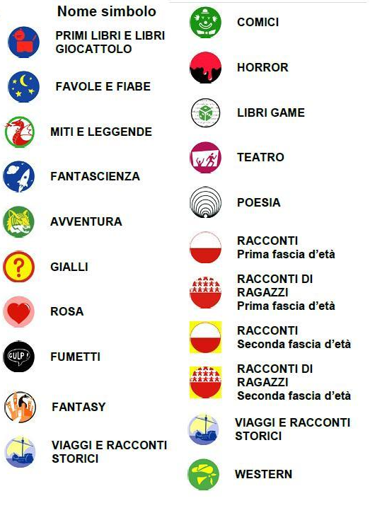 I simboli per la classificazione CELBIV per identificare i vari generi della narrativa.